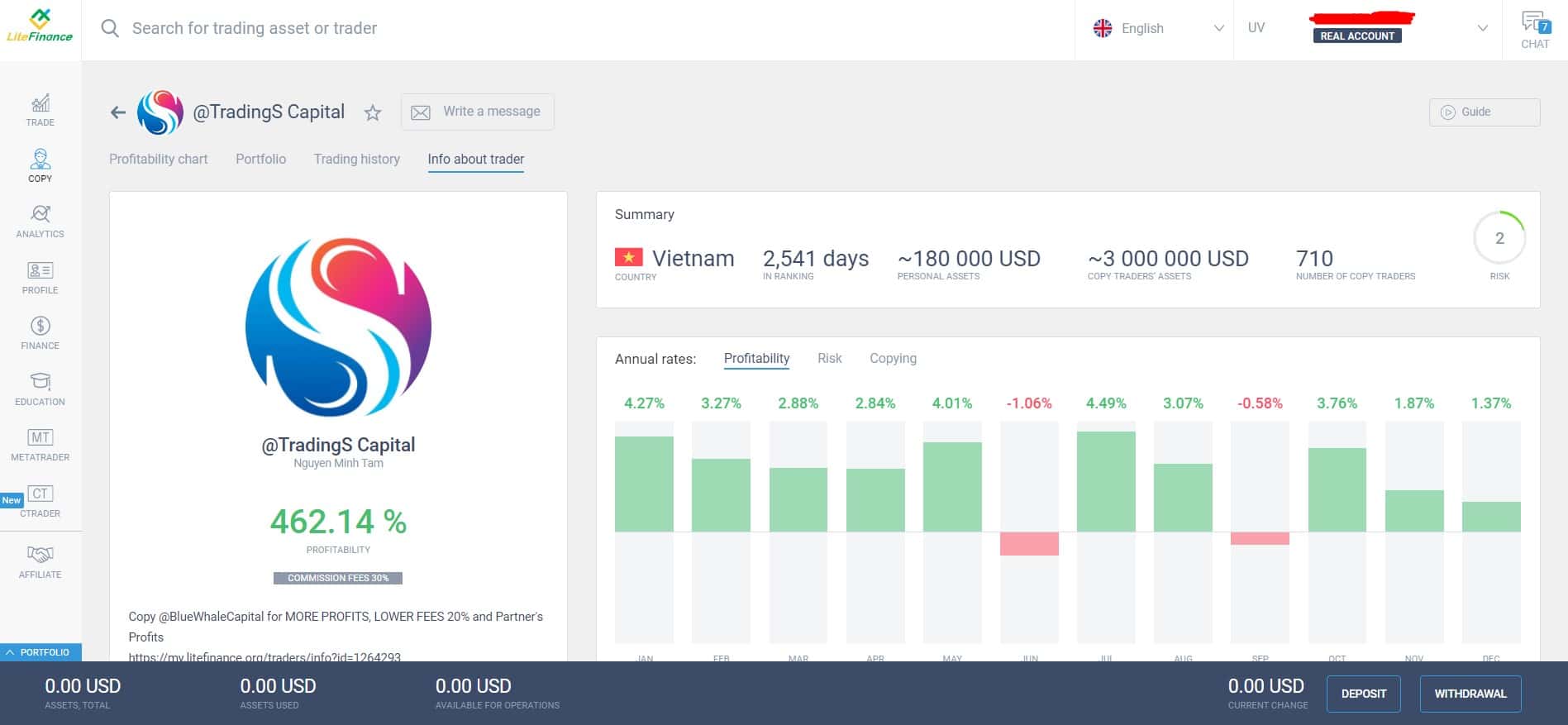 Informações sobre o trader antes de copiar negociações na LiteFinance