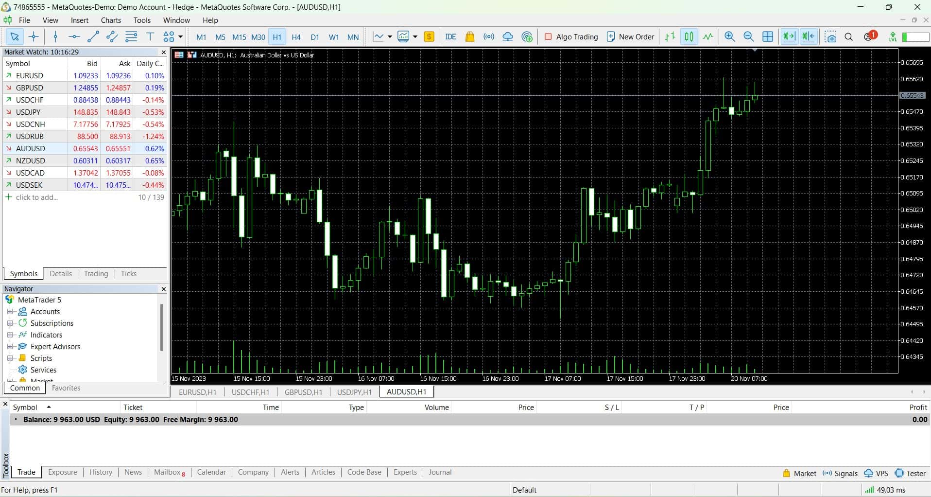 MetaTrader 5