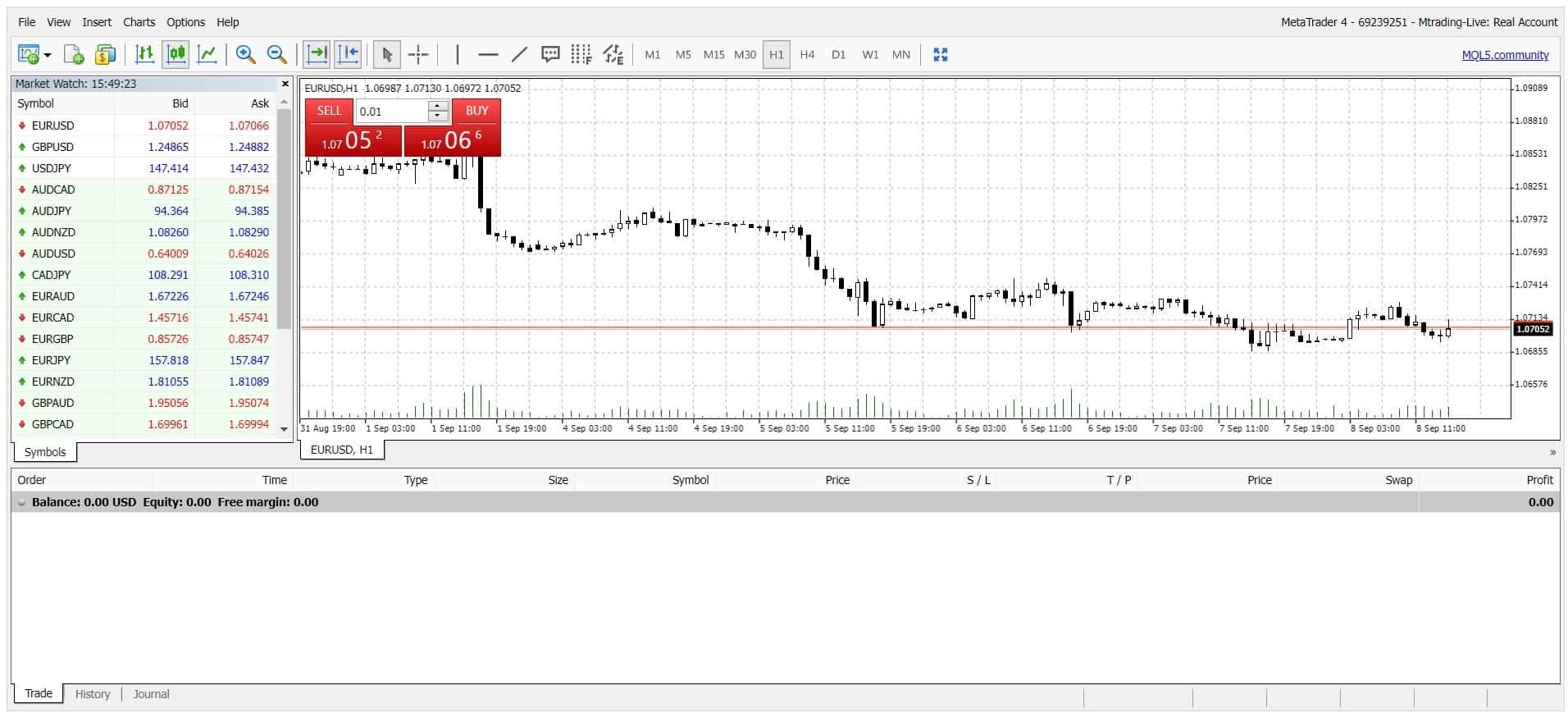 Plataforma web MT4 del broker MTrading