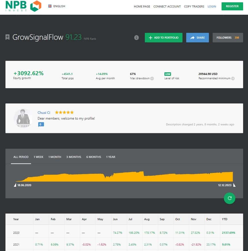 Perfil do trader no NPB Invest