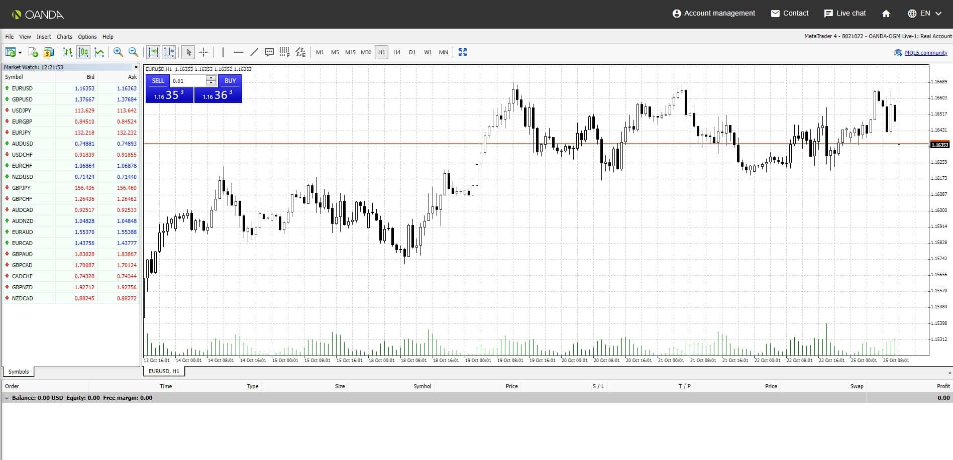 MT4 web terminal on Oanda