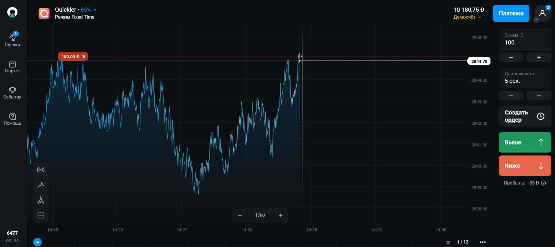 Quickler від Olymp Trade