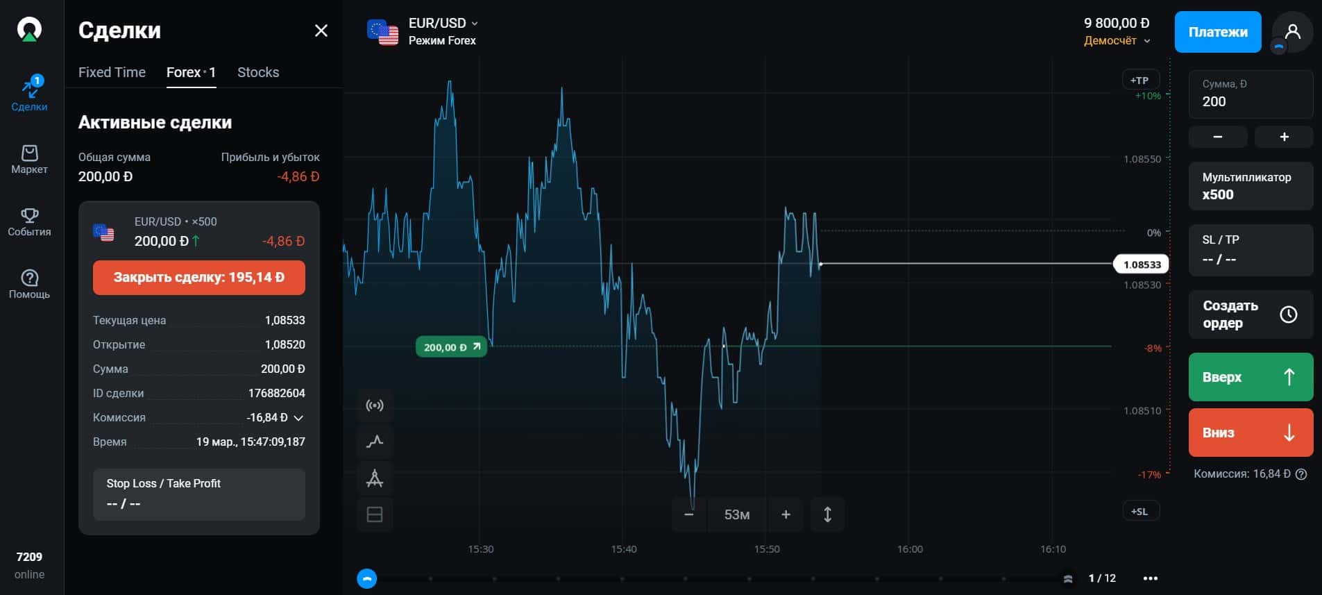Торгівля Форекс на Olymp Trade