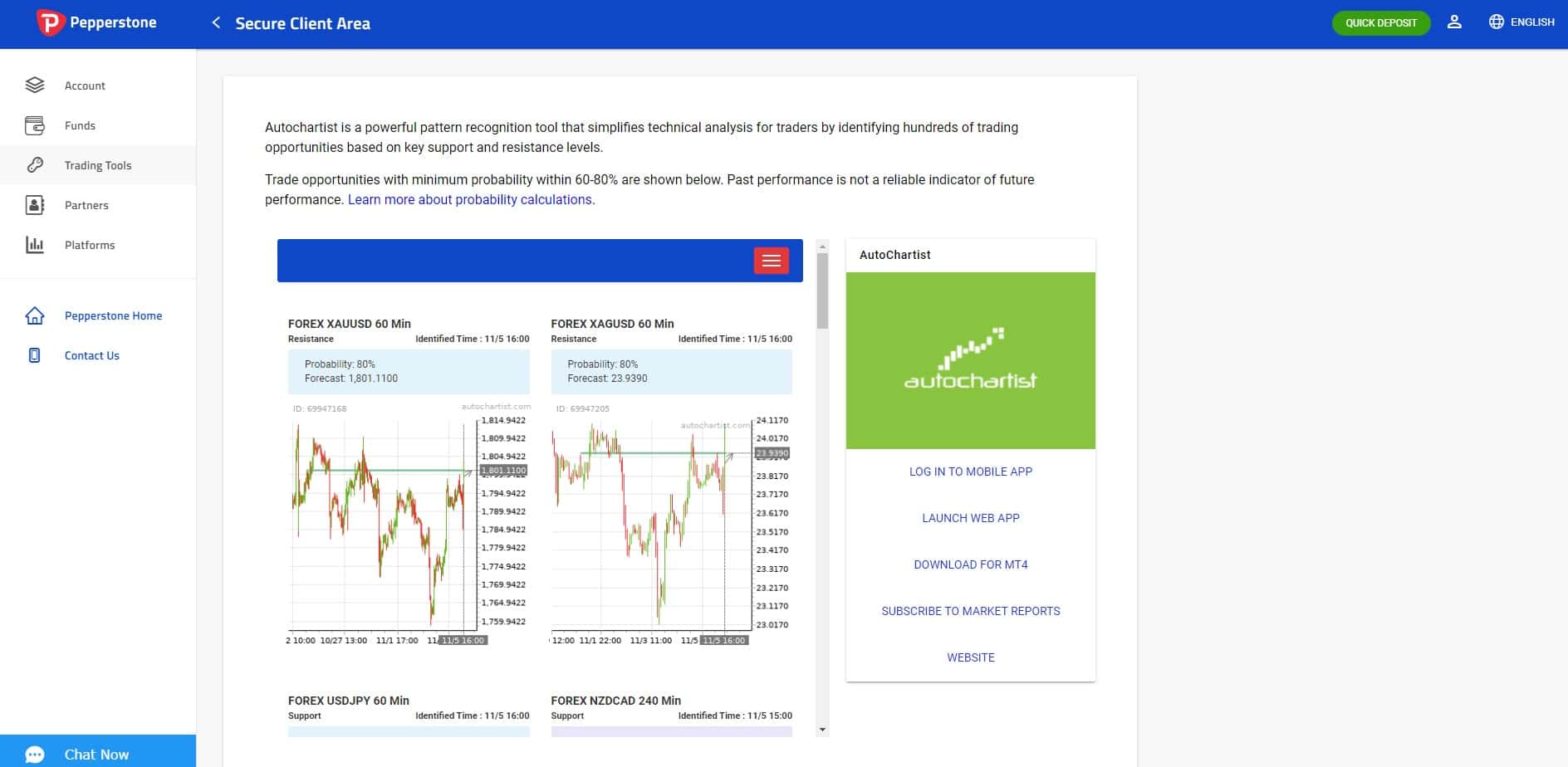 Autochartist в особистому кабінеті Pepperstone