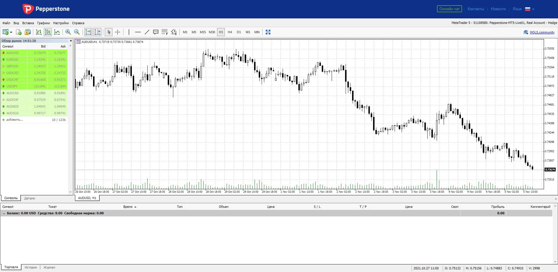 Веб платформа MetaTrader 5 на Pepperstone