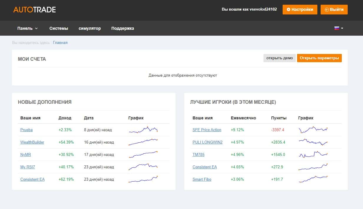 AutoTrade від Myfxbook