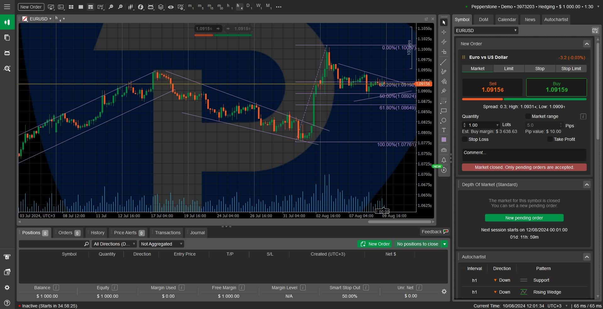 cTrader-Charting-Tools