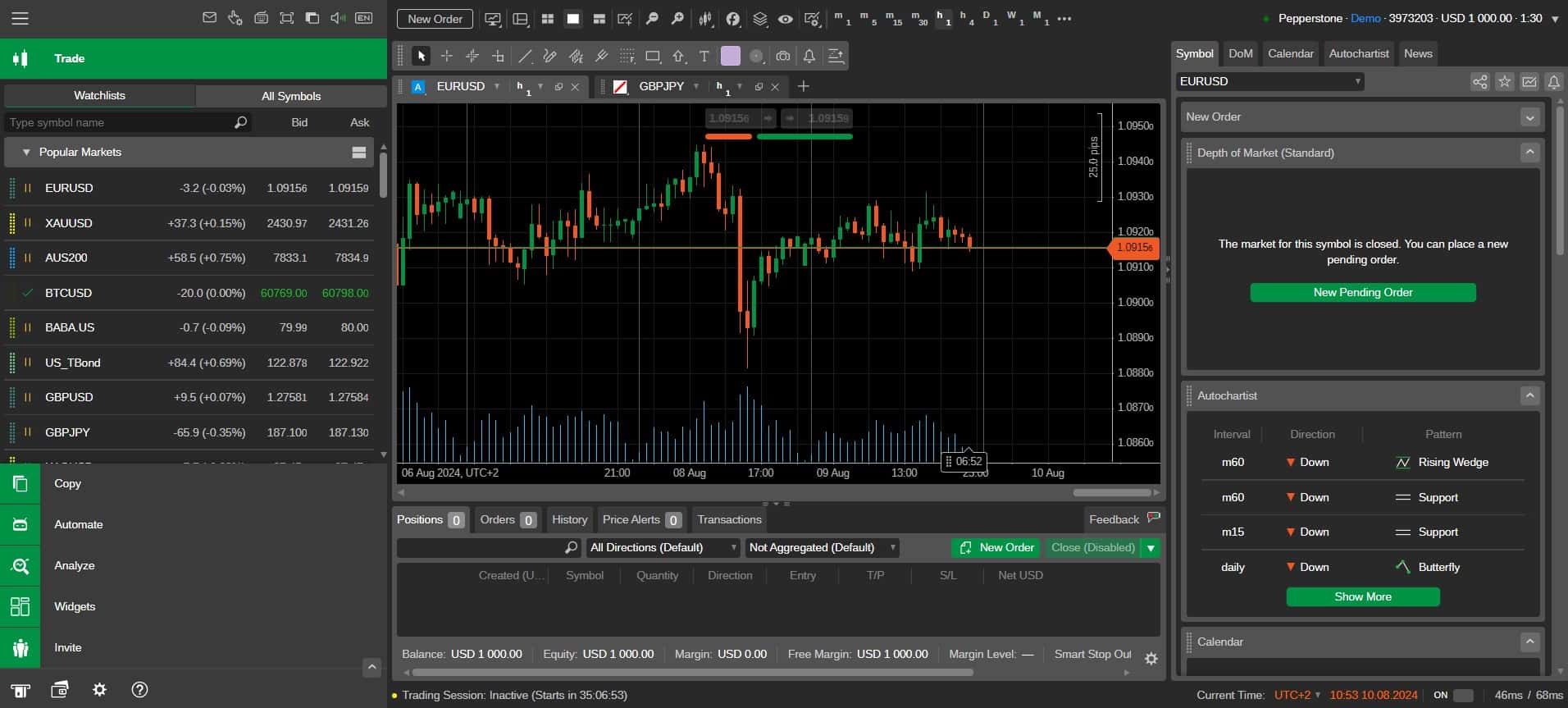 Pepperstone cTrader Web