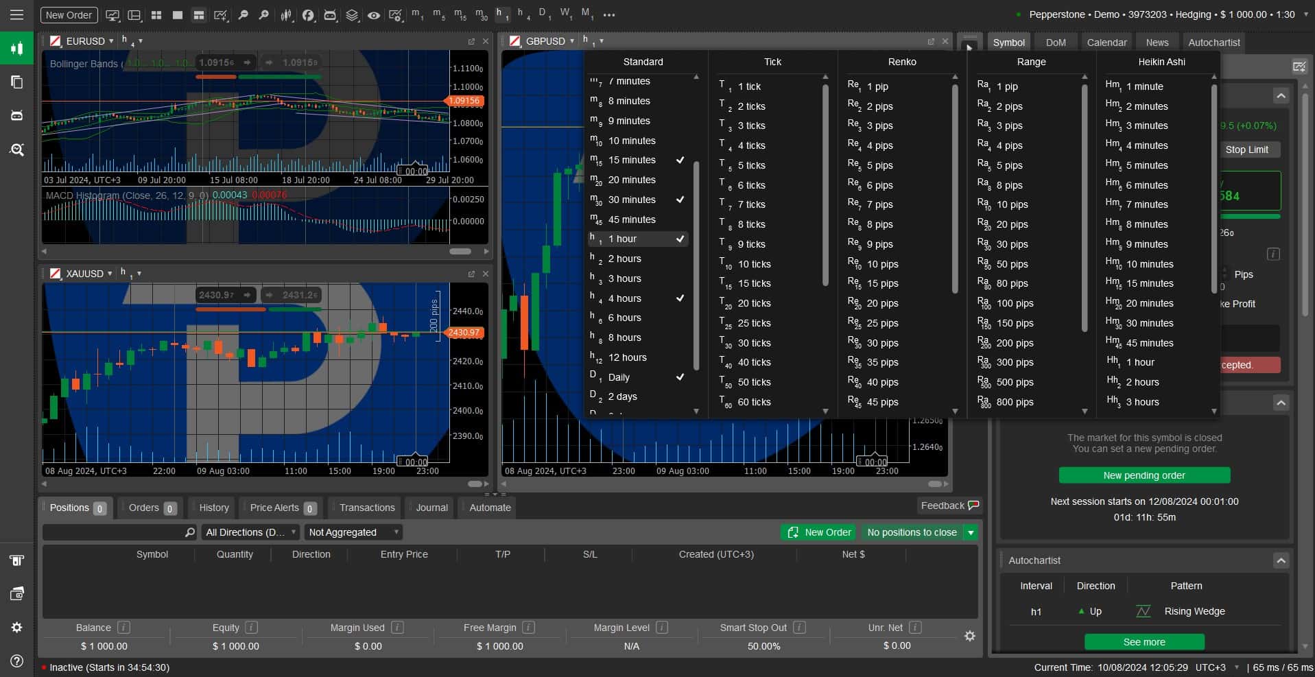 cTrader Multi-Zeitrahmen-Analyse