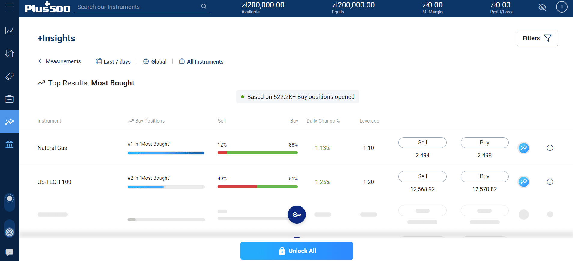 Insights Plus500. Illustrative prices