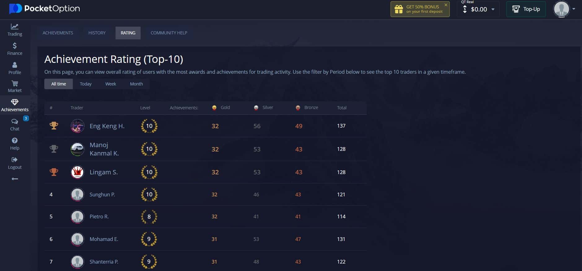 Mejores traders de Pocket Option por logros
