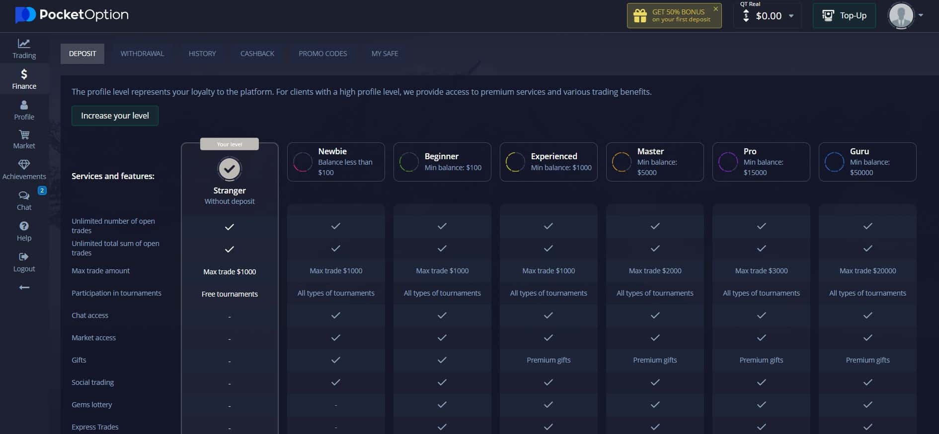 Nivel de Perfil en Pocket Option