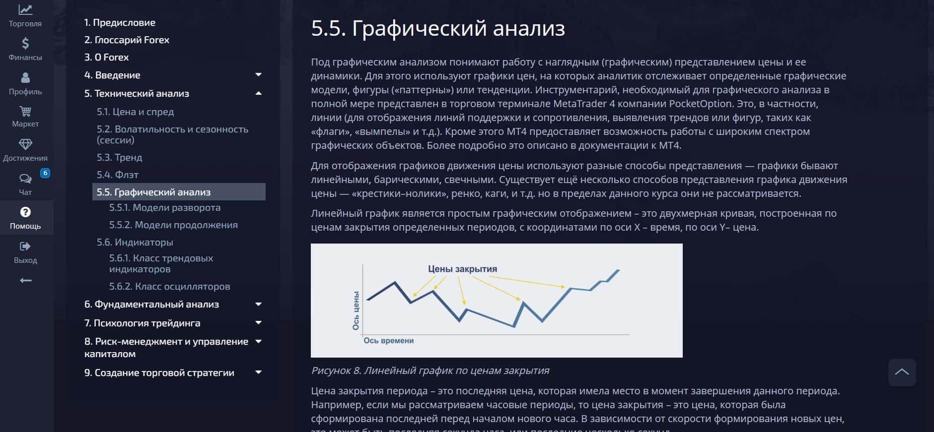 Учебник по Forex на PocketOption
