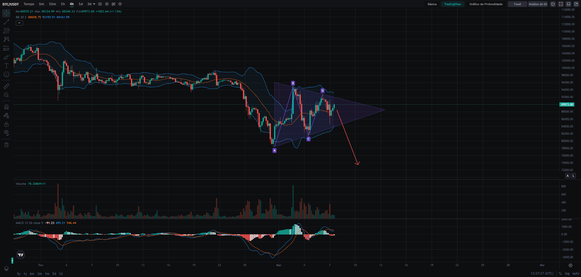 Análise técnica na plataforma CoinEx