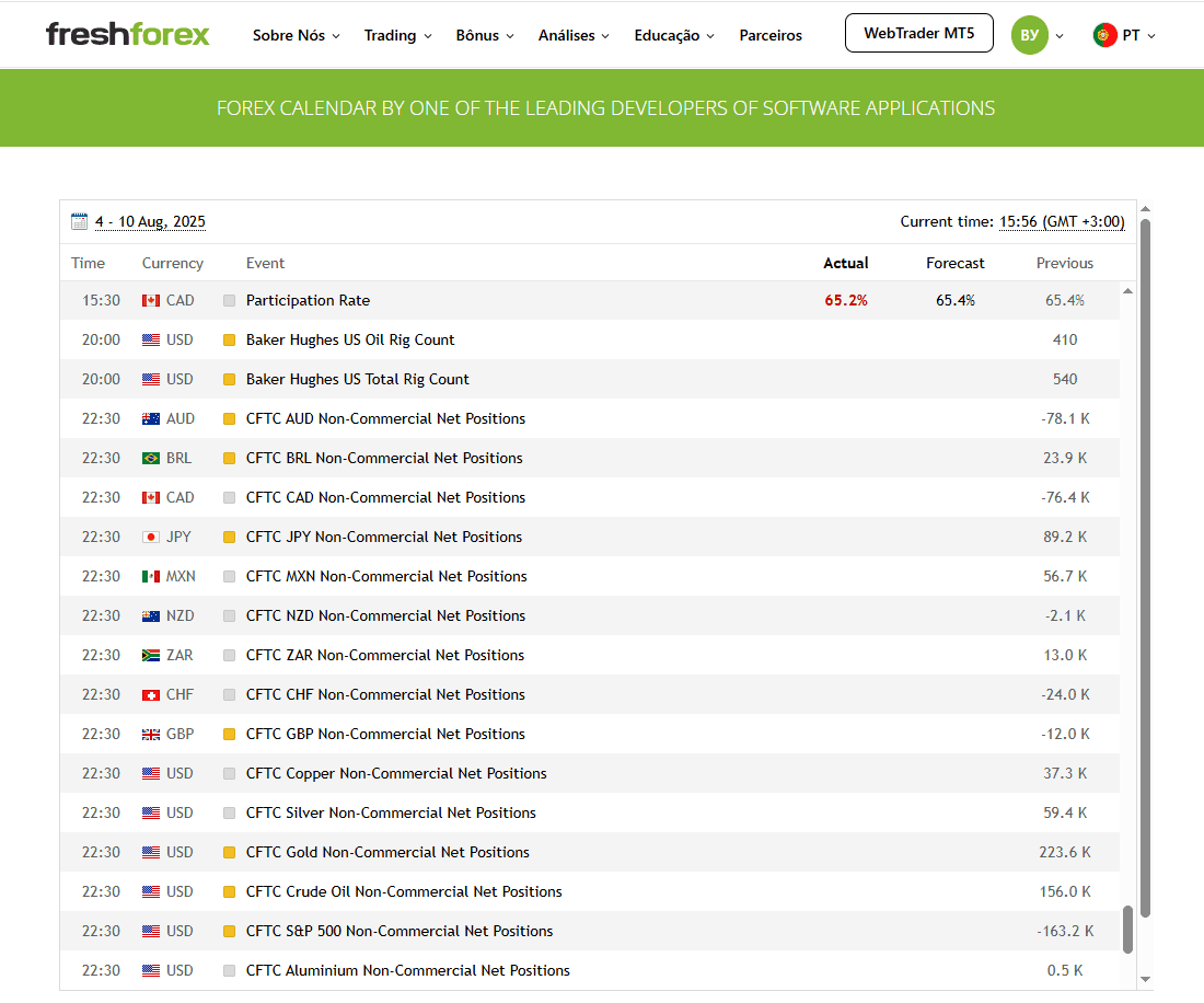 Calendário econômico FreshForex