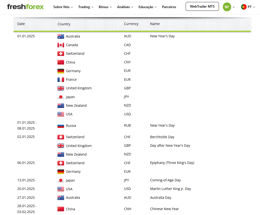 Calendário de feriados na FreshForex