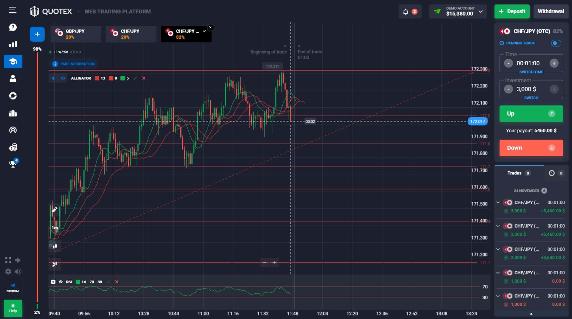 Technical analysis on Quotex platform