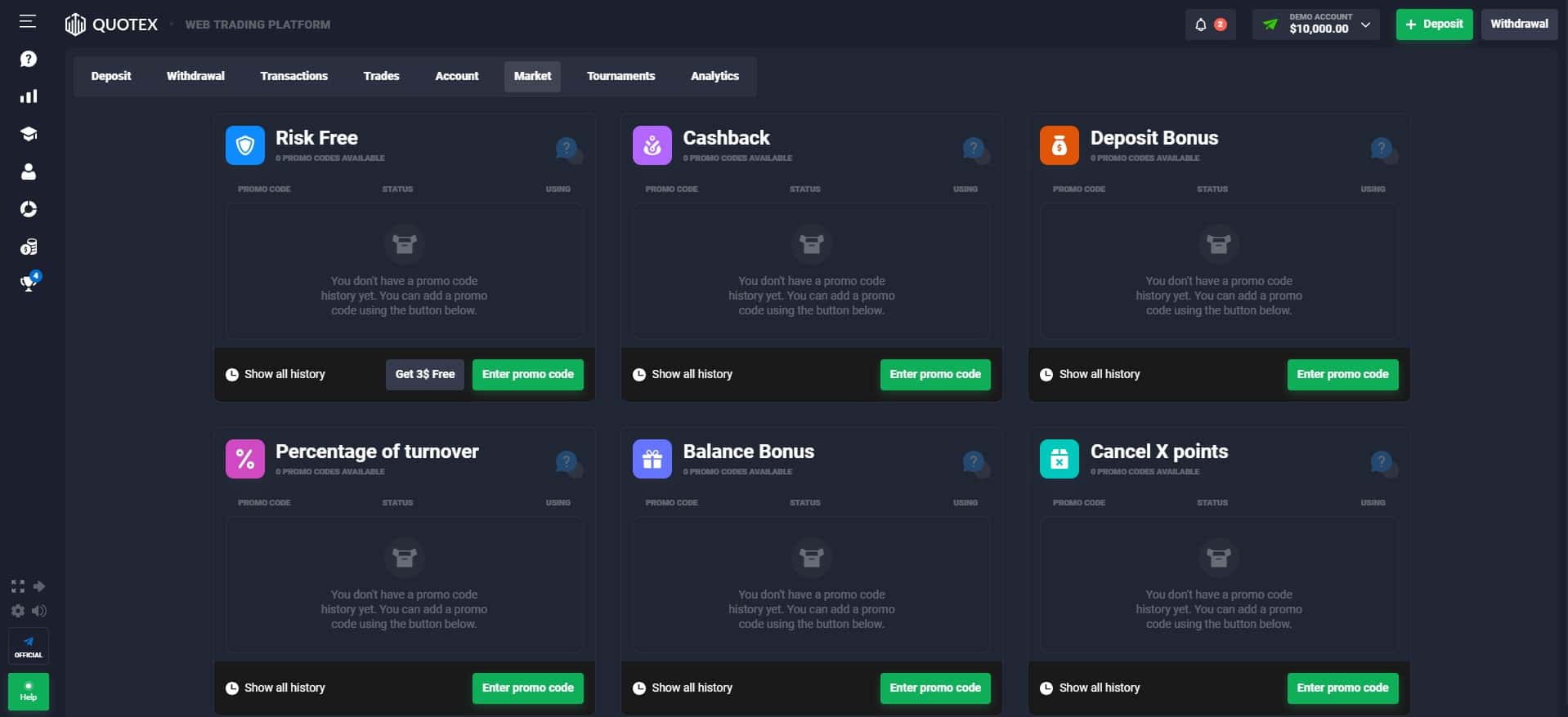 Quotex Market