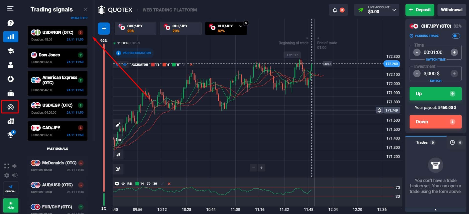 Quotex Signals