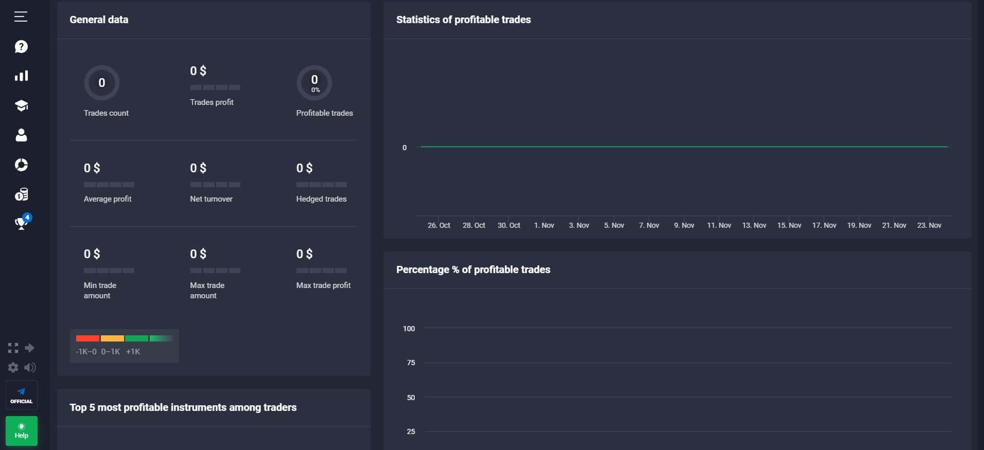 Quotex Trade Statistics