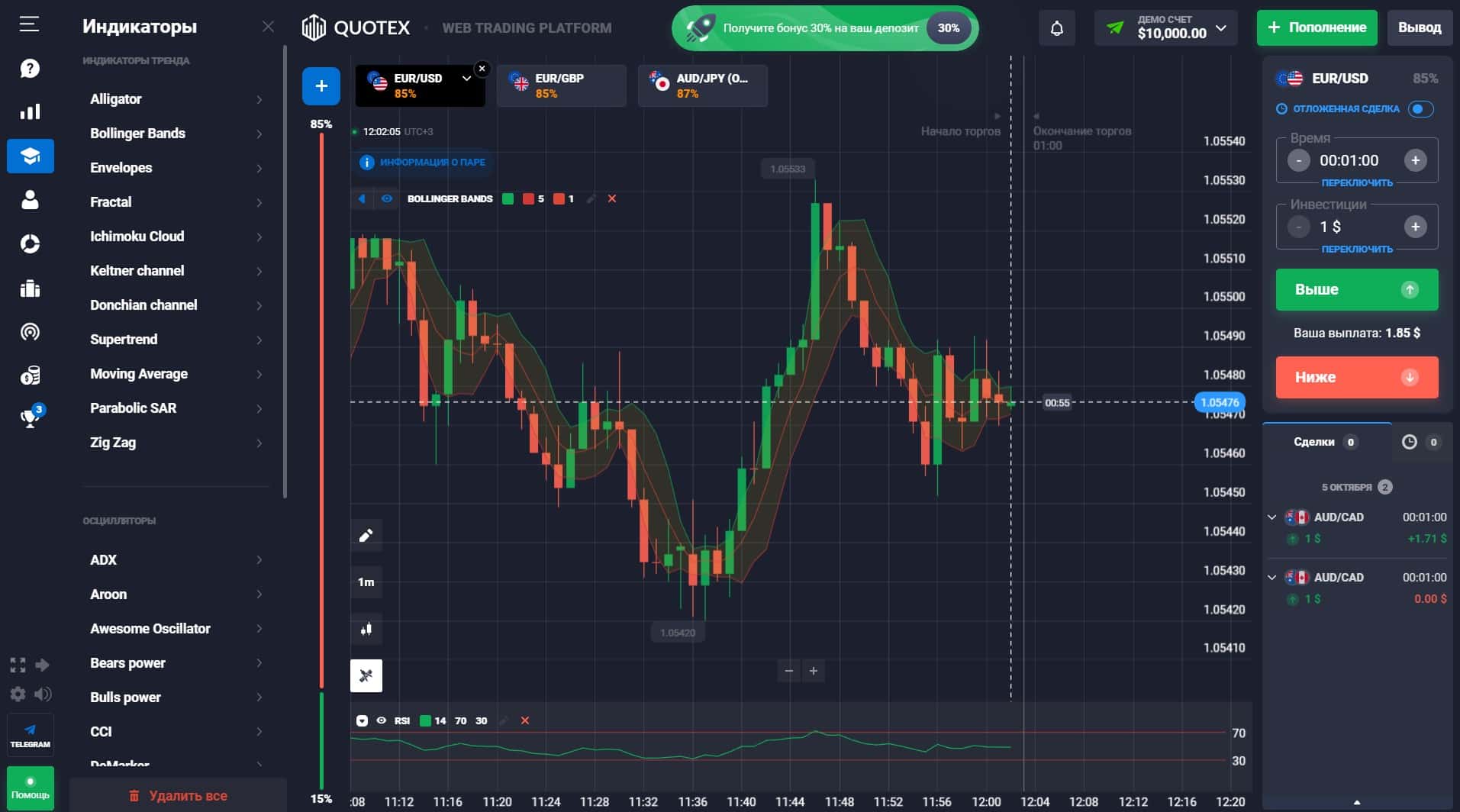 Индикаторы на платформе Quotex