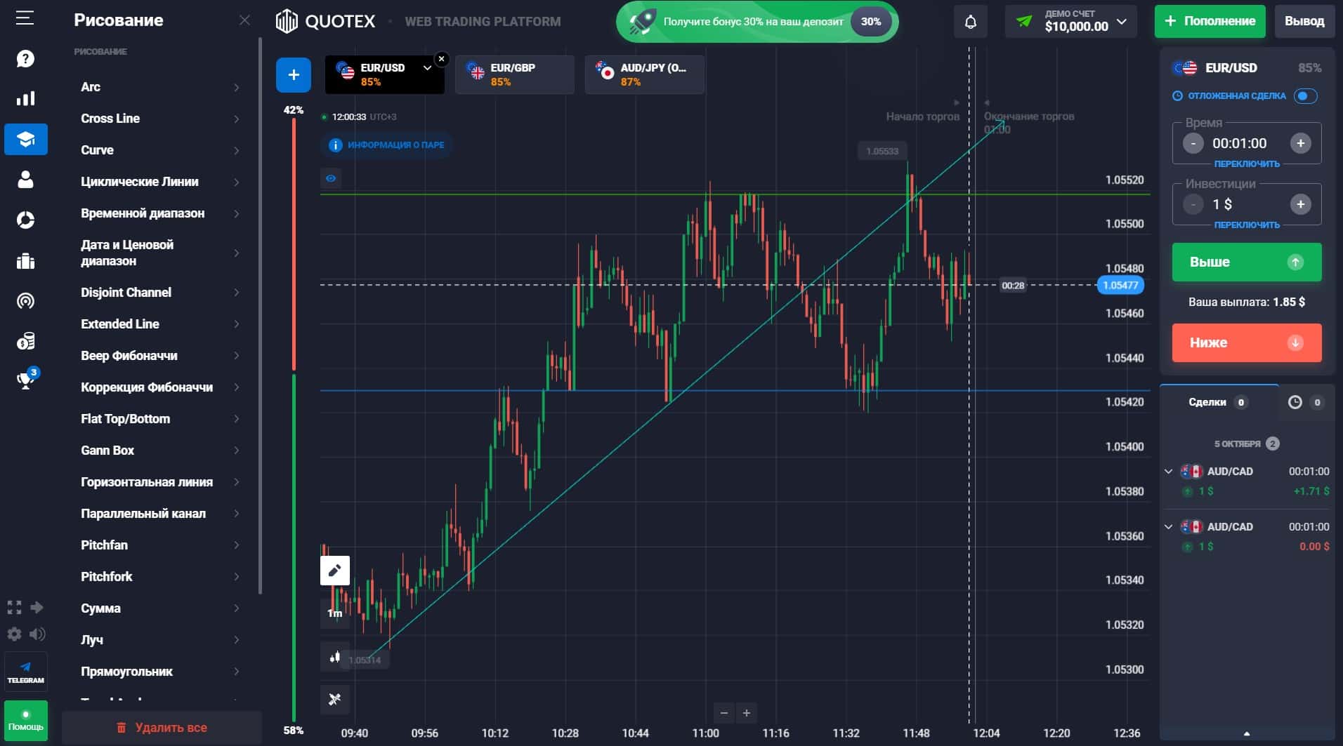 Инструменты рисования на Quotex