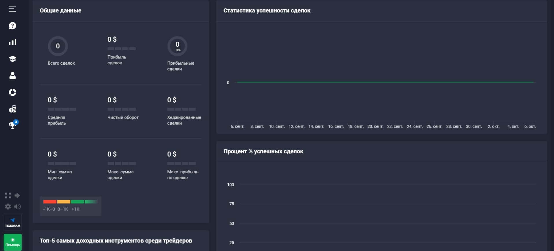 Статистика сделок на платформе Quotex
