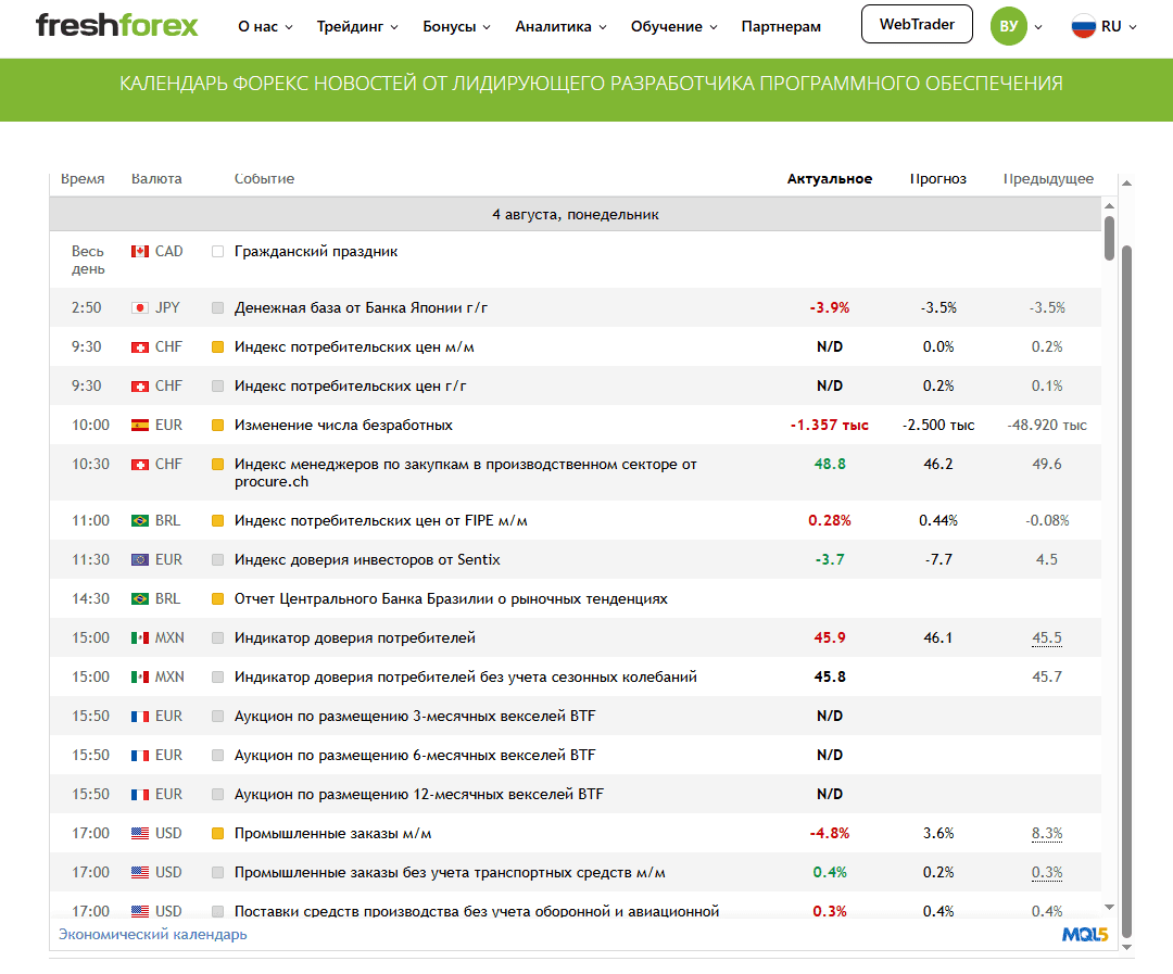 Экономический календарь FreshForex
