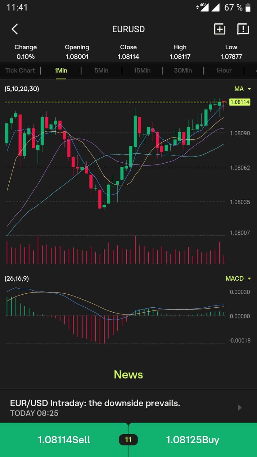Приложение Ultima Markets