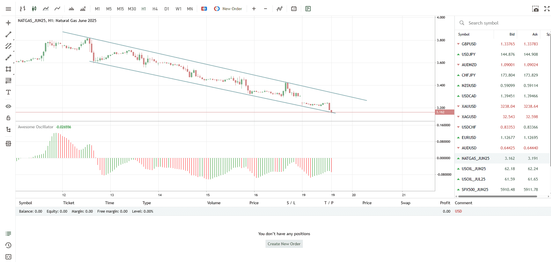MT5 Web Trader auf ScoreCM