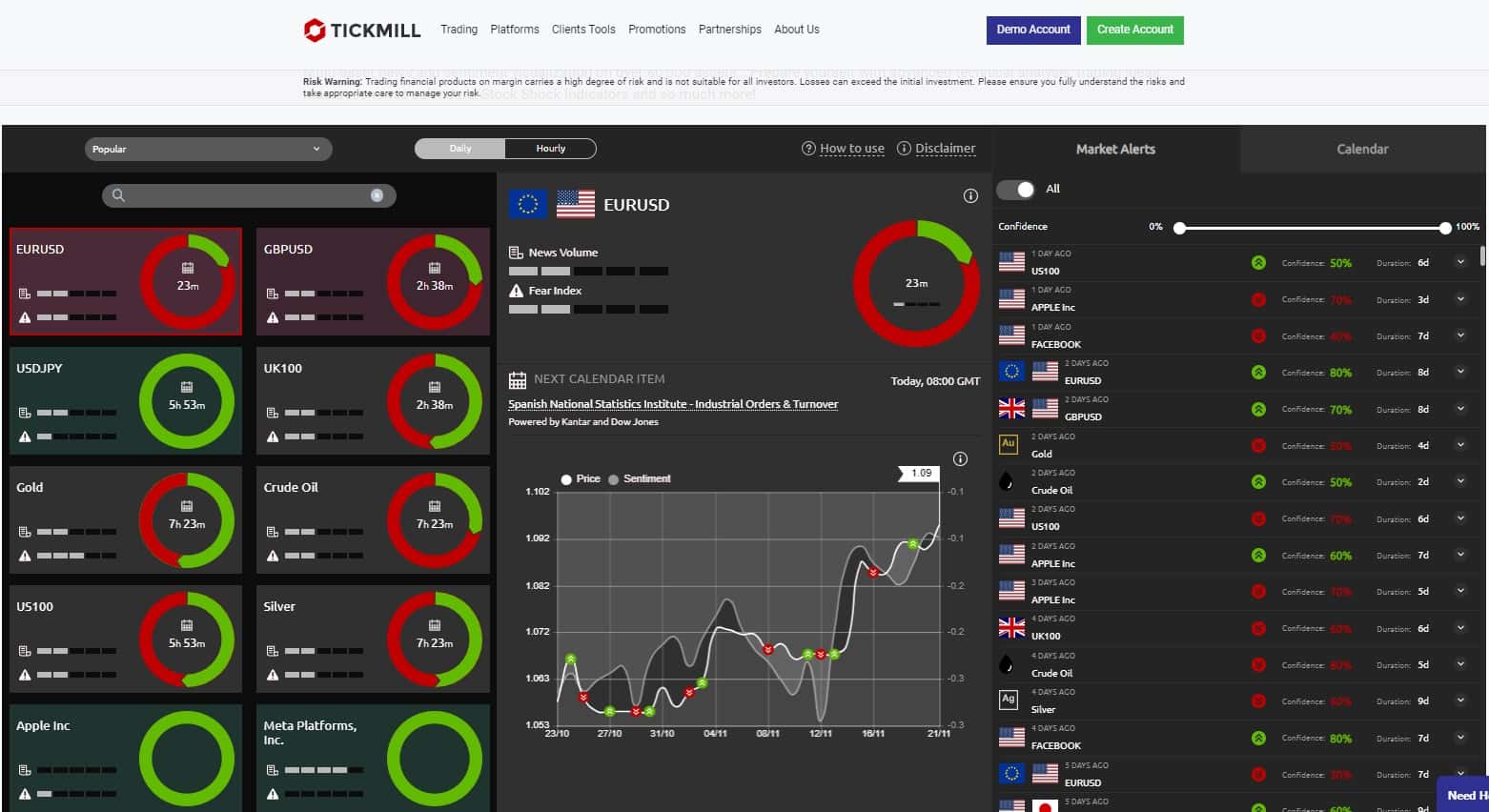 Indicador de Sentimento de Mercado da Tickmill