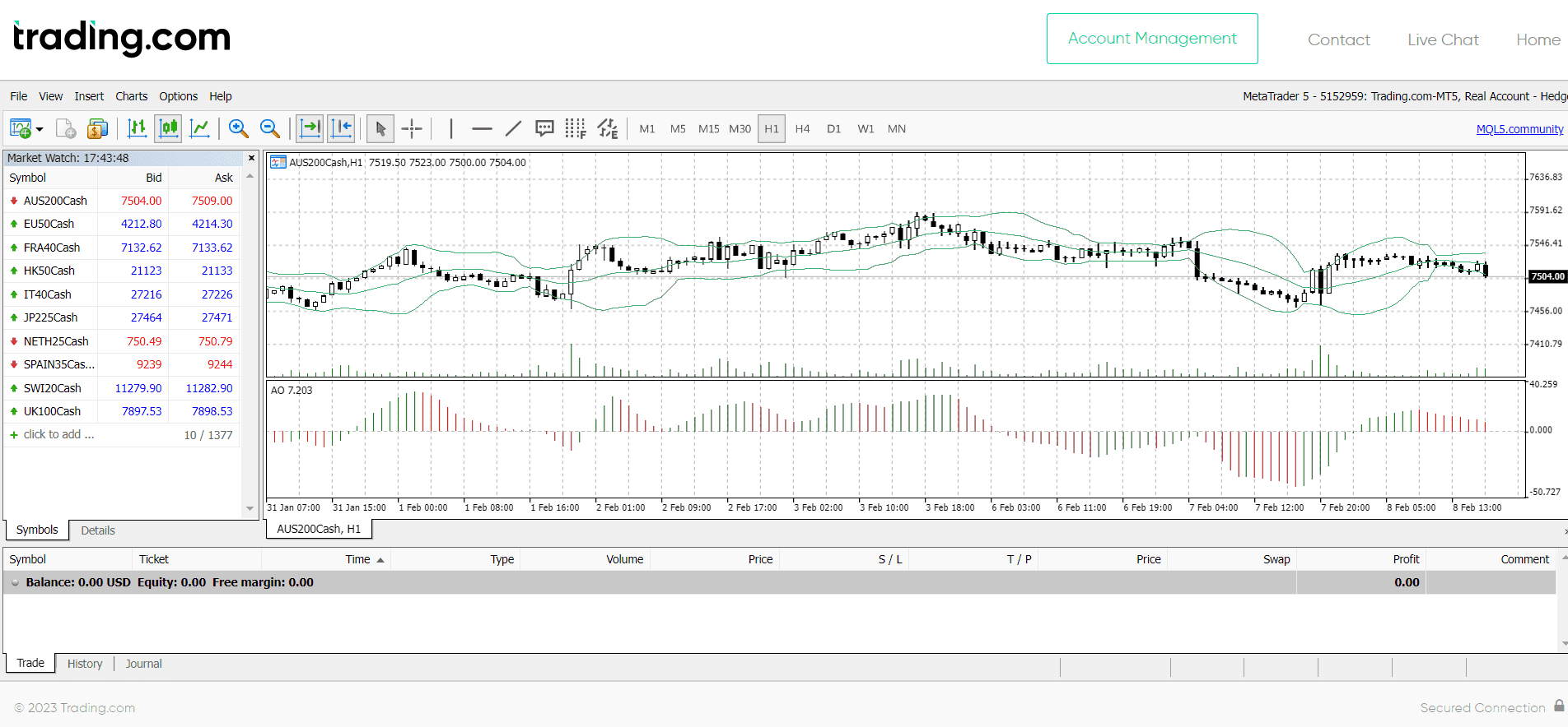 Web-Plattform MetaTrader 5 auf Trading.com