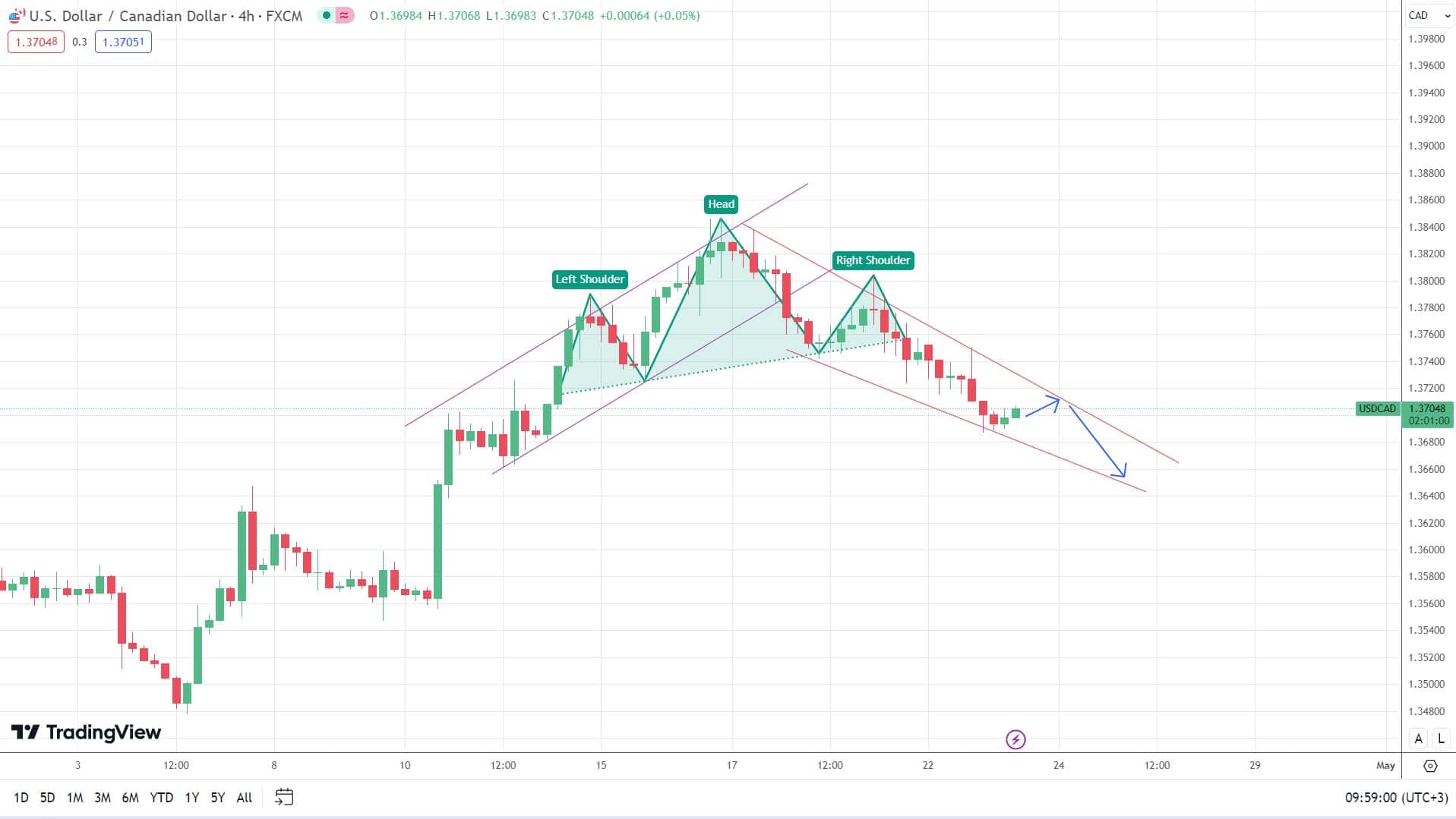 TradingView