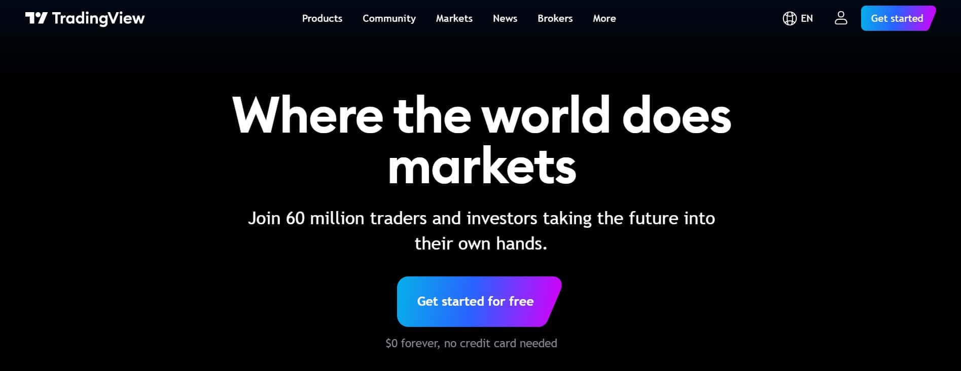 TradingView-Hauptseite