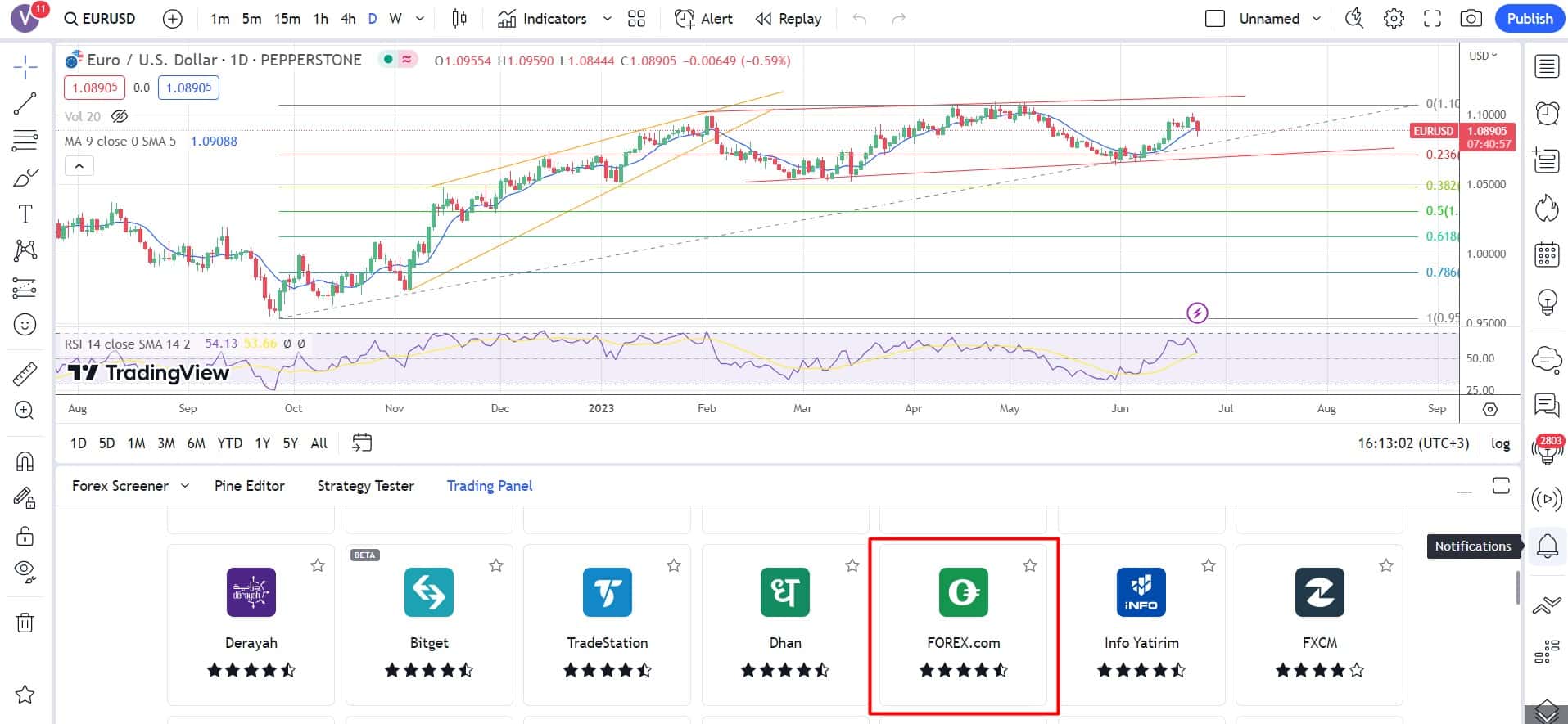 Выбор FOREX.com на торговой панели TradingView