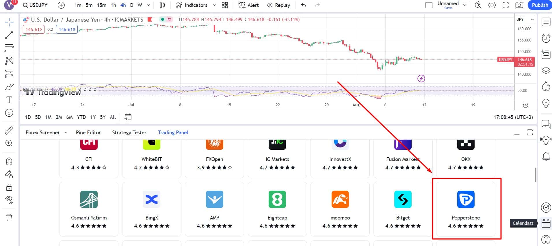 Pepperstone auf TradingView