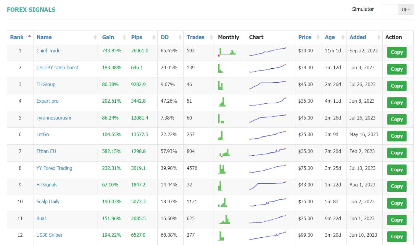 Die besten Trader auf SignalStart (ehemals AutoTrade)