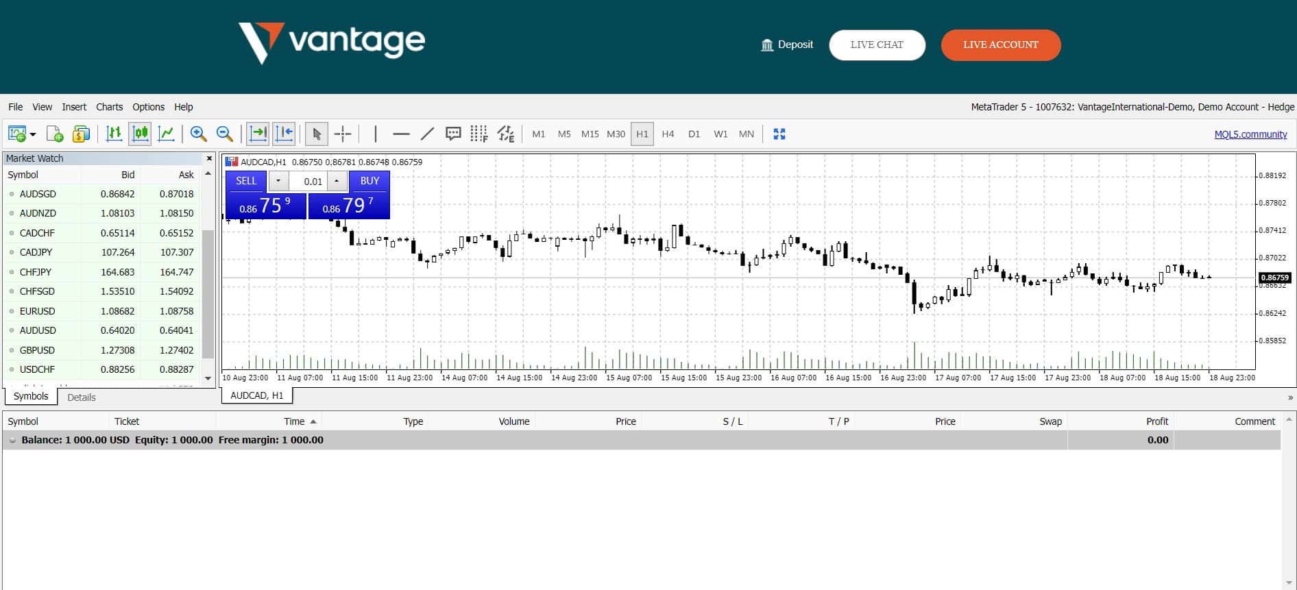 Веб-версия платформы MT5 от Vantage