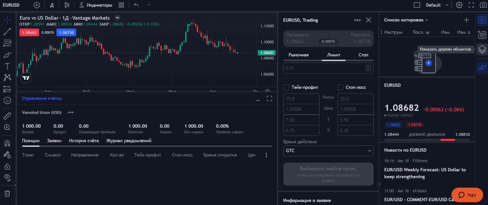 Платформа ProTrader от Vantage