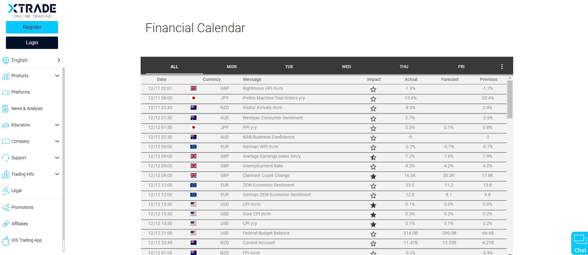 Calendário econômico no site da Xtrade