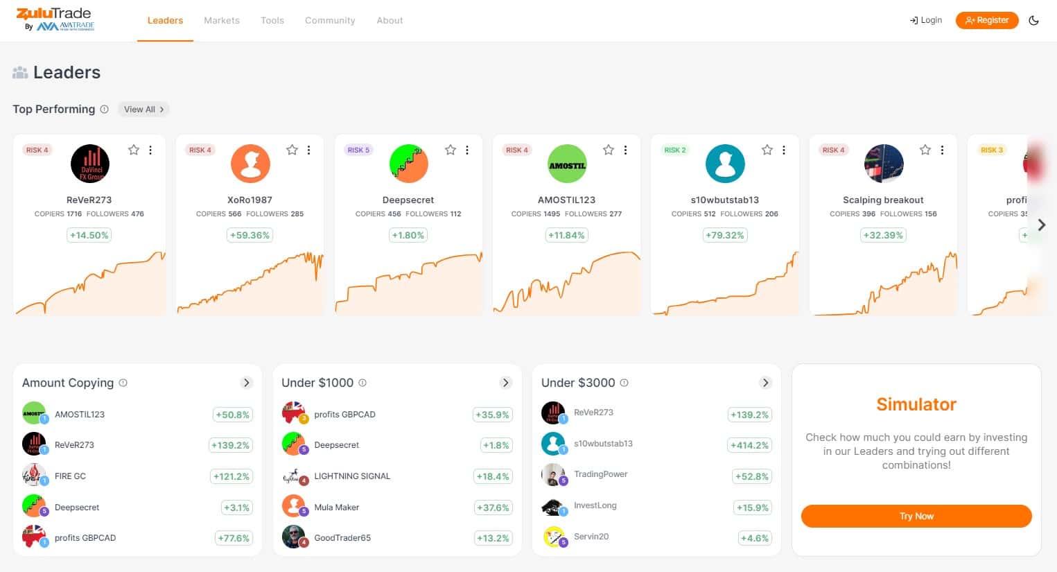Торгові системи ZuluTrade