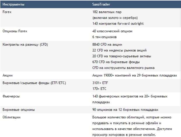 Торговые инструменты в Saxo Bank