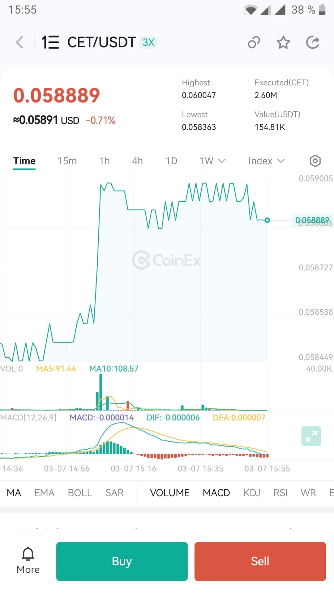 Chart in the CoinEx mobile app