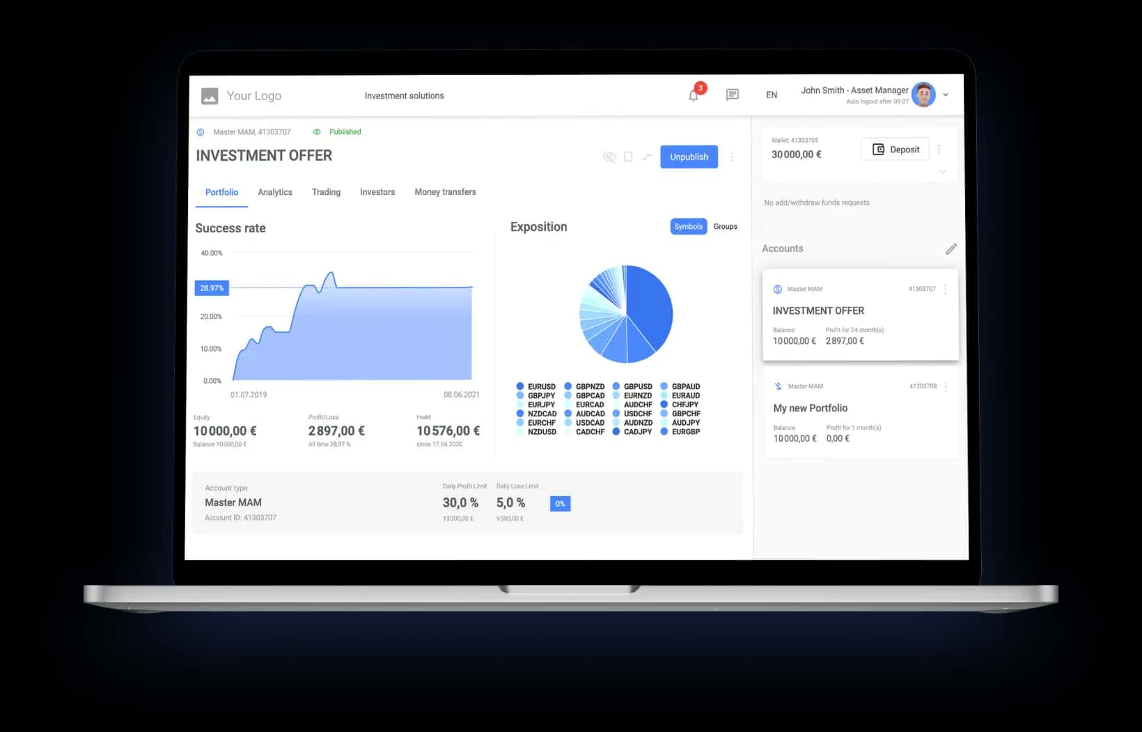 Платформа для управління активами на Admirals