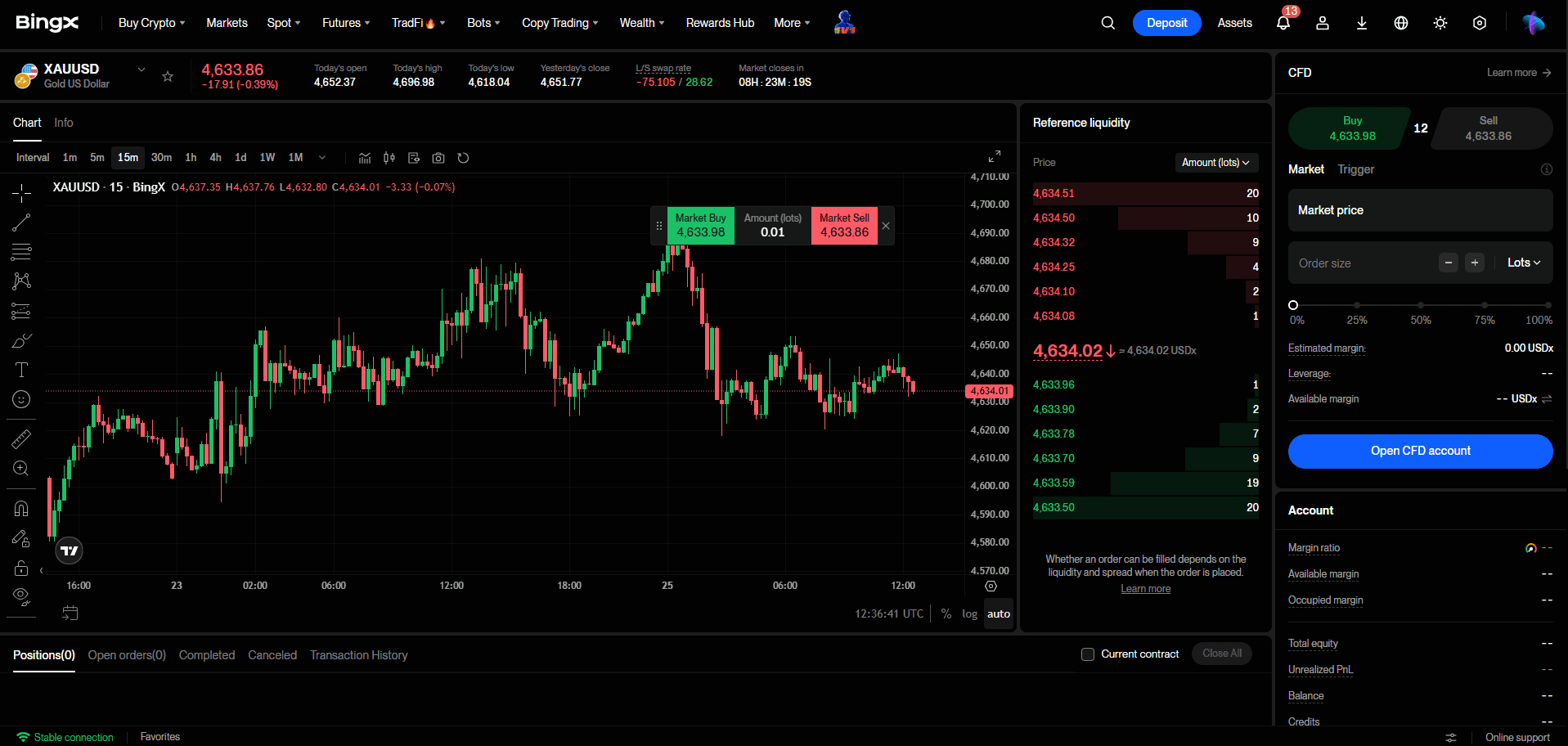 BingX CFD Trading Platform
