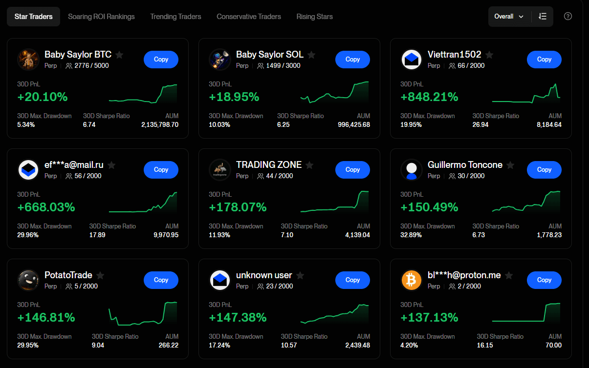 Copy Trading on BingX