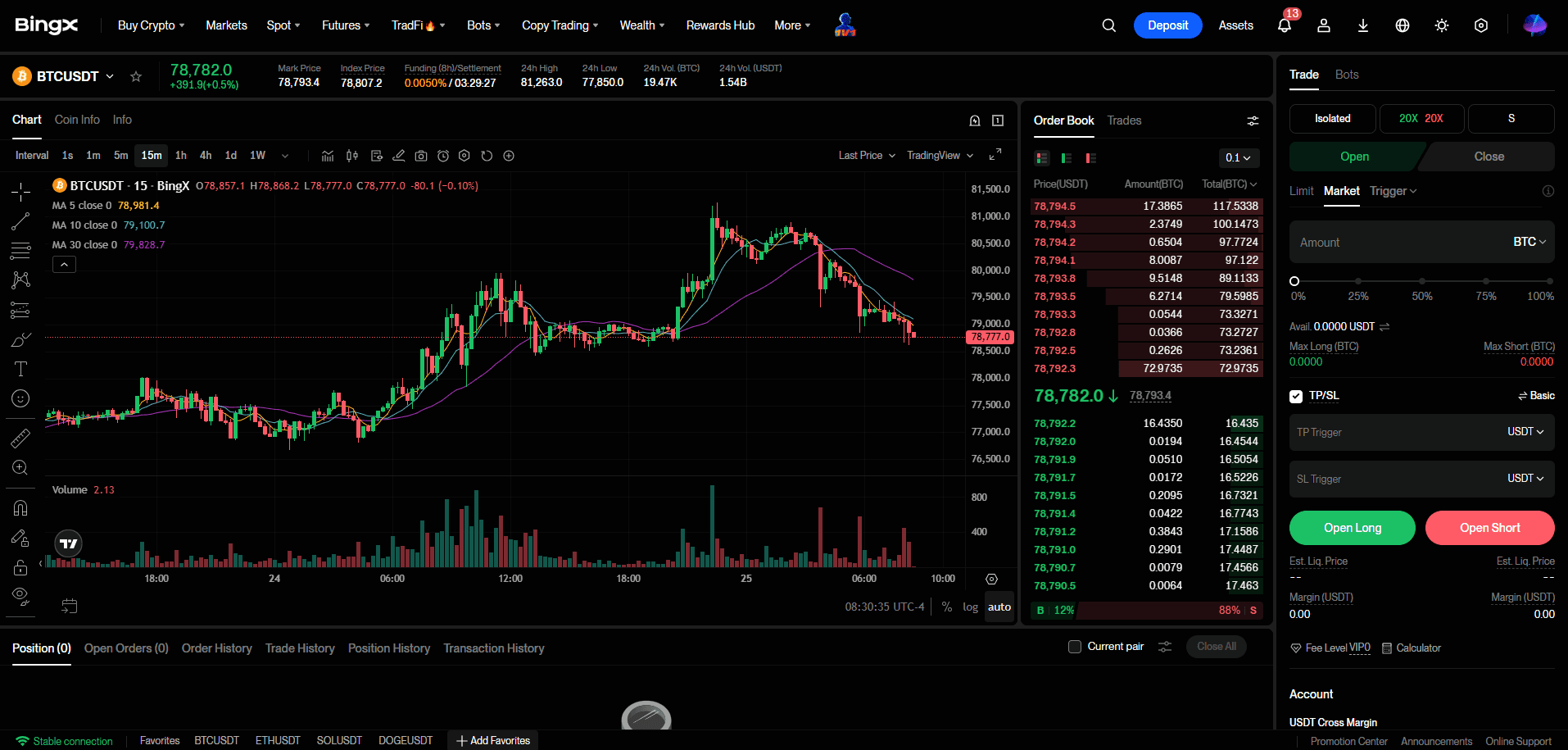 BingX Futures Trading Platform