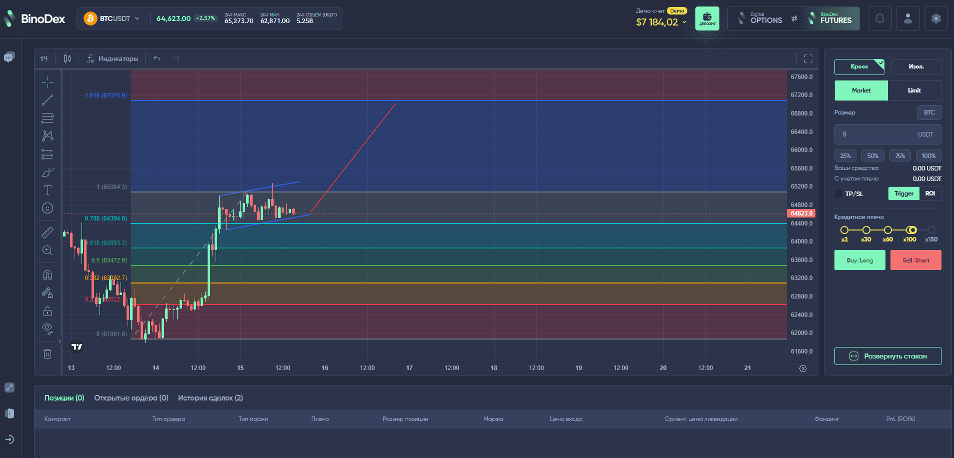 Технічний аналіз на платформі BinoDex