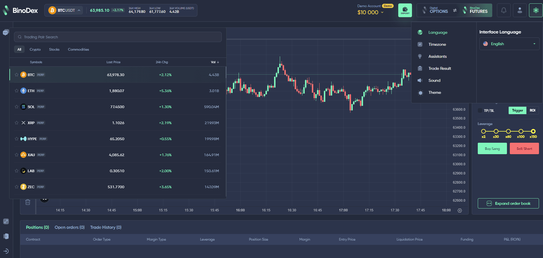Безстрокові ф'ючерси на BinoDex