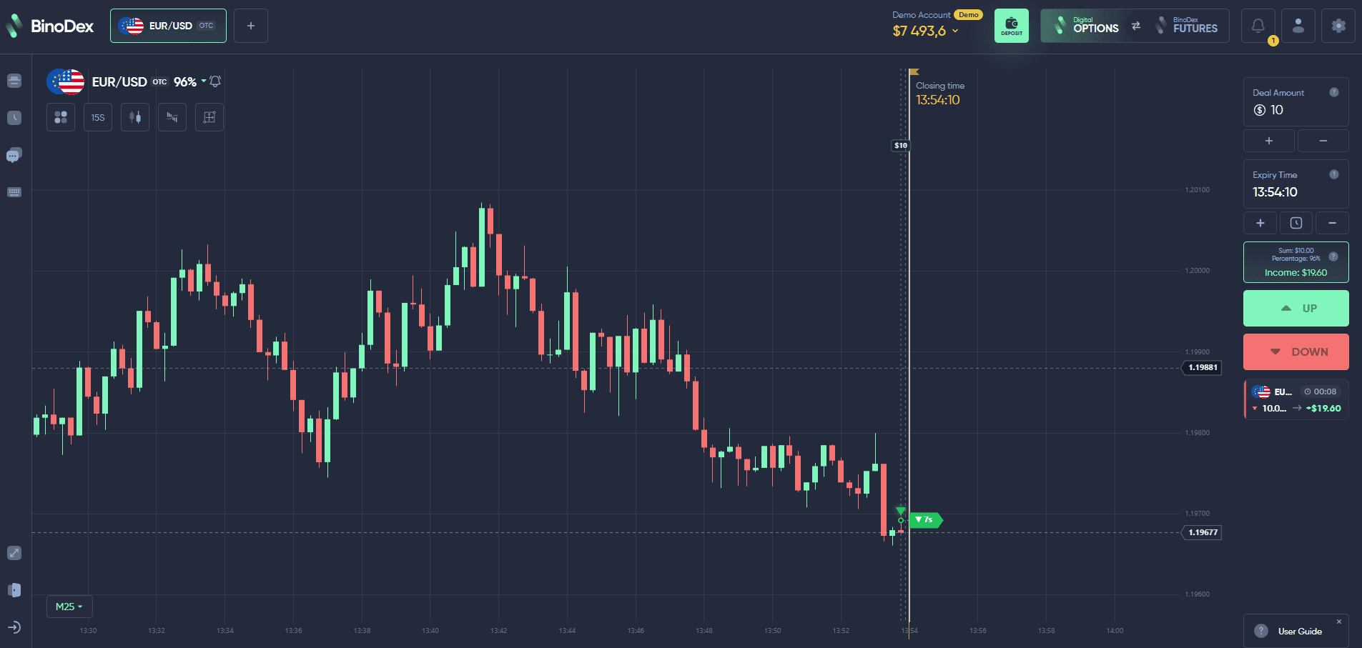 Торгівля цифровими опціонами на BinoDex